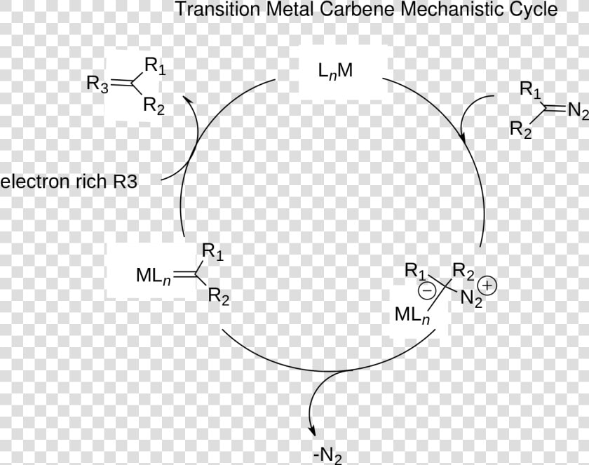 Metal Carbene Formation Mechanism  HD Png DownloadTransparent PNG