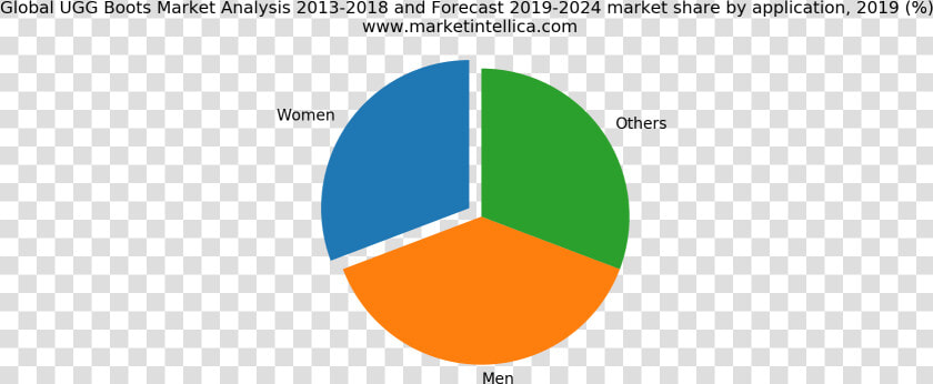 Cereal Market Share 2019  HD Png DownloadTransparent PNG