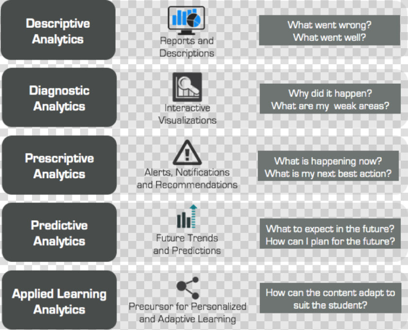 Types Of Learning Analytics   Analytics Types  HD Png DownloadTransparent PNG