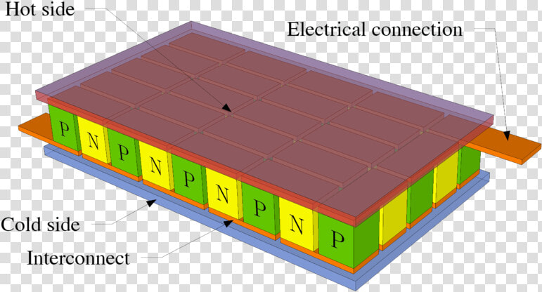 Working Principle Of Thermoelectric Module  HD Png DownloadTransparent PNG