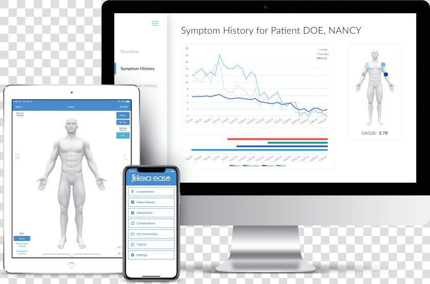 Remote Patient Monitoring Dashboards  HD Png DownloadTransparent PNG