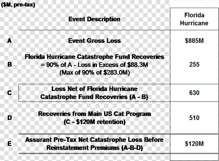 Event Description Florida Hurricane  HD Png DownloadTransparent PNG