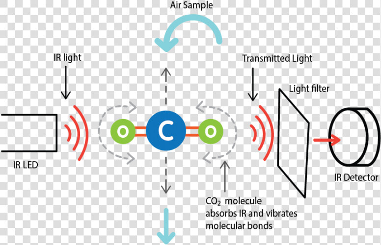 Co2 Sensor Diagram  HD Png DownloadTransparent PNG