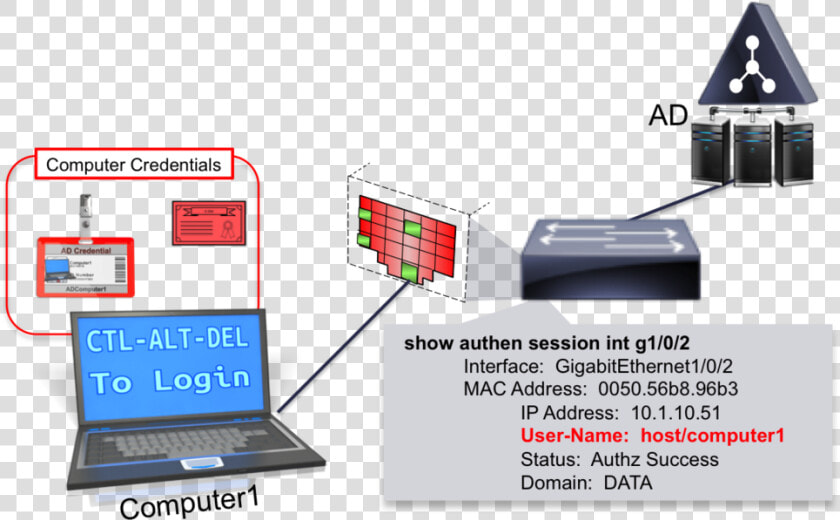 Computer Context   Machine Authentication  HD Png DownloadTransparent PNG