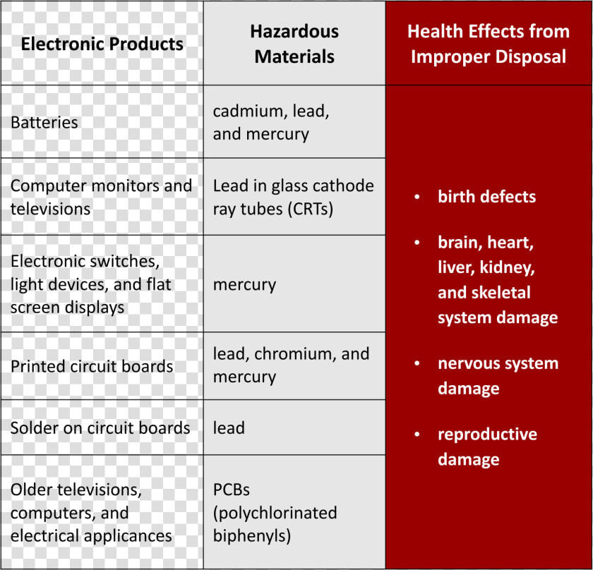 Properties Of E Waste  HD Png DownloadTransparent PNG