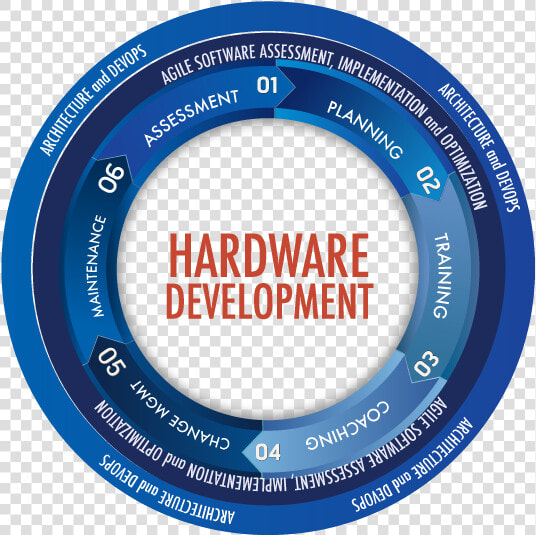 Agile Hardware Development Process  HD Png DownloadTransparent PNG