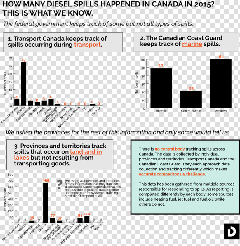 Stats Png  Transparent PngTransparent PNG