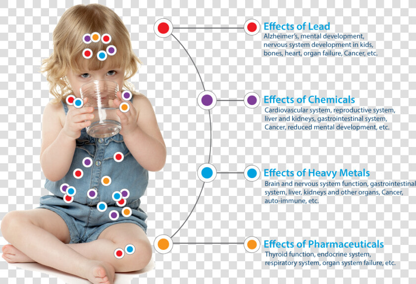 Contaminants In Tap Water   Dehydratie Baby  HD Png DownloadTransparent PNG