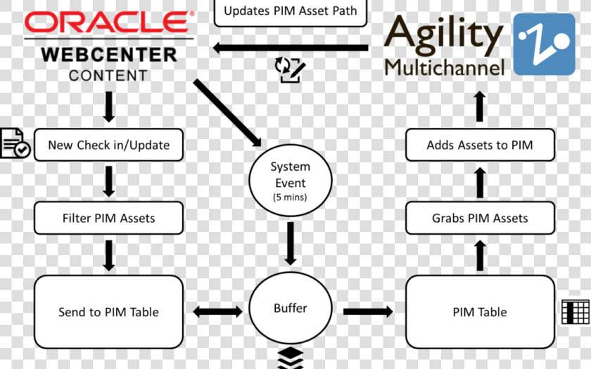 Content Chaos Eliminated Fishbowl Helps Manufacturer   Oracle Soa Suite  HD Png DownloadTransparent PNG