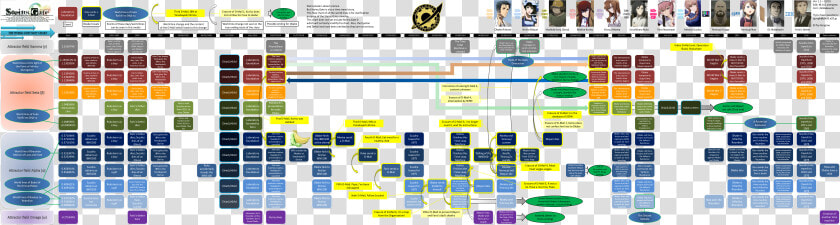 Steins Gate World Line Chart  HD Png DownloadTransparent PNG