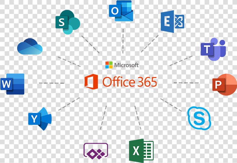 Ms Office Include   Microsoft Office 365  HD Png DownloadTransparent PNG