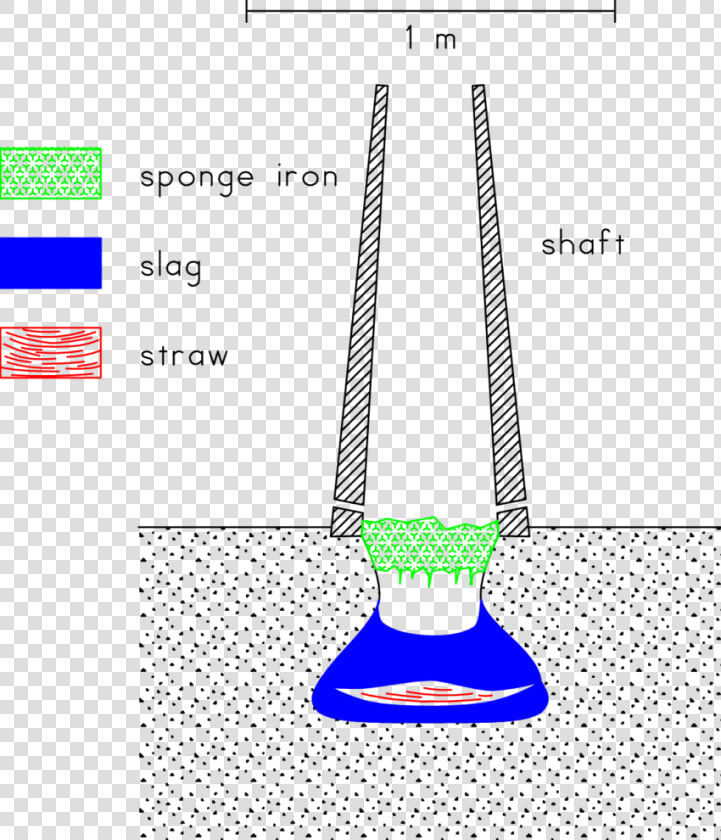 Iron Age Shaft Furnace  HD Png DownloadTransparent PNG