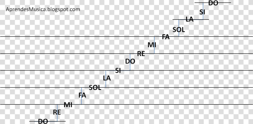 Ubicacion De Notas En El Pentagrama  HD Png DownloadTransparent PNG