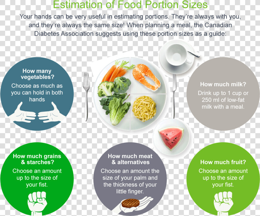 Health Education For Diabetic Diet  HD Png DownloadTransparent PNG