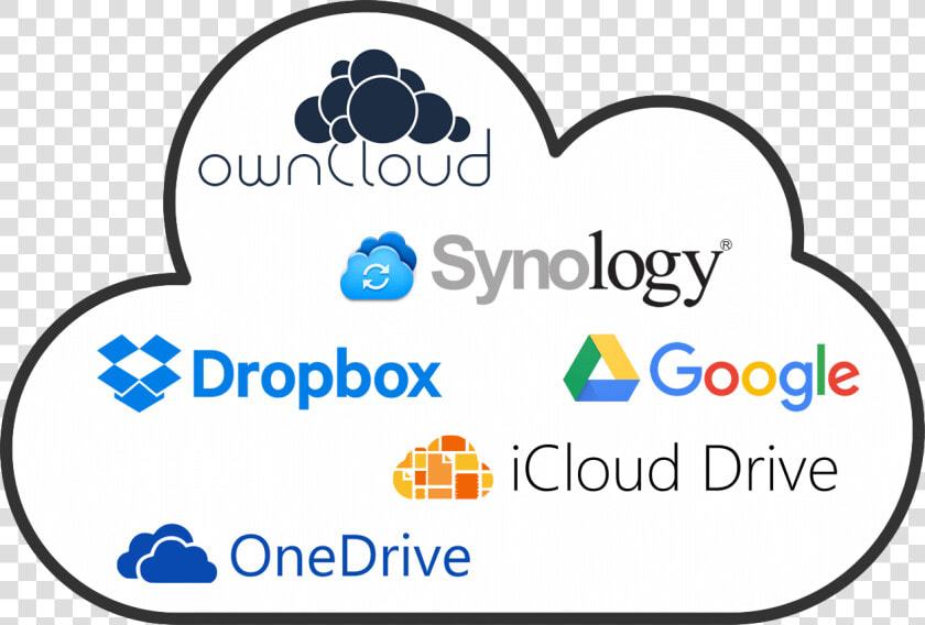 Onedrive Logo Png  Transparent PngTransparent PNG