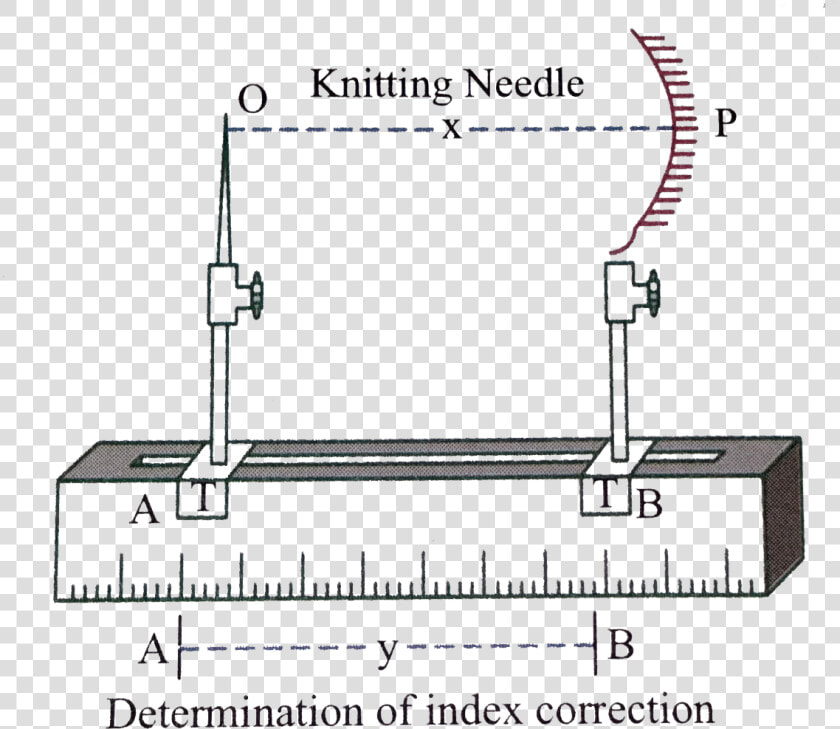 Knitting Needle In Physics  HD Png DownloadTransparent PNG