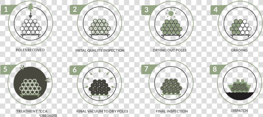 Diagram final1   Full Cell Process Wood Preservation  HD Png DownloadTransparent PNG