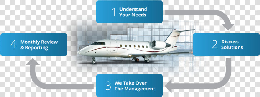 Flow Management2   Bombardier Challenger 600  HD Png DownloadTransparent PNG