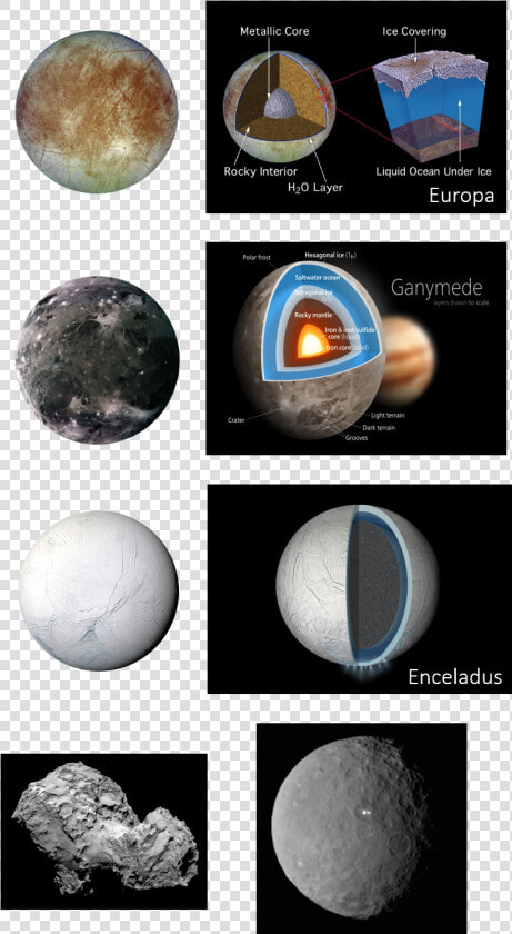 Transparent Ganymede Png   Earth  Png DownloadTransparent PNG