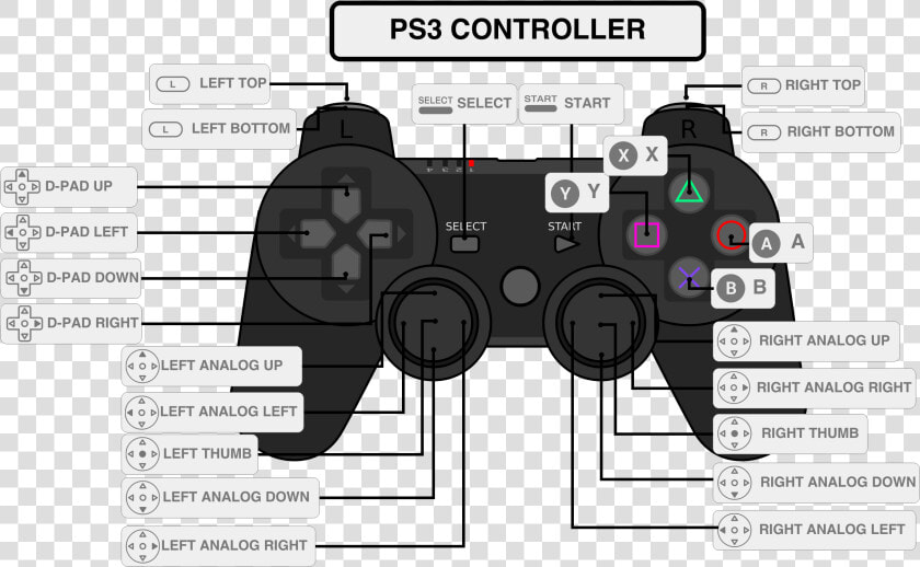 Retroarch Configuration Herbfargus Edited This Page  HD Png DownloadTransparent PNG