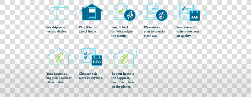 The Microscope Icon Represents Homelab S Analysis   Air Cleaner Ui Design  HD Png DownloadTransparent PNG