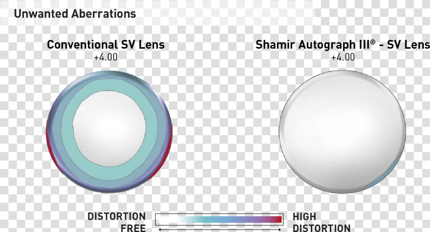 Autograph Iii Sv Assets   Circle  HD Png DownloadTransparent PNG