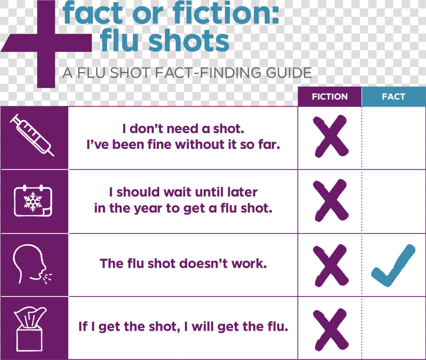 You Shouldn T Get A Flu Shot  HD Png DownloadTransparent PNG