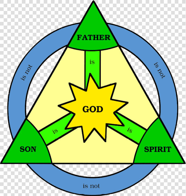 Holy Trinity Visual  HD Png DownloadTransparent PNG