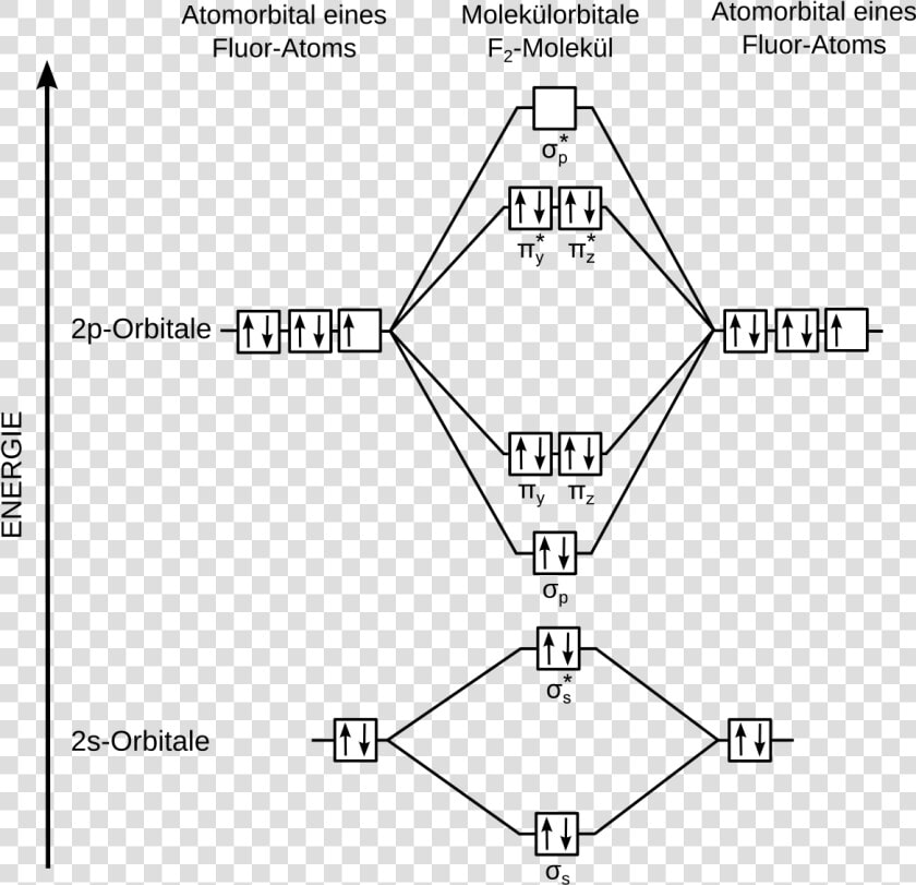 Mo Schema F2  HD Png DownloadTransparent PNG