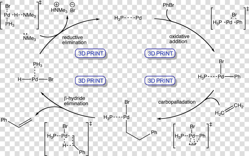 Transparent Reaction Png   Heck Reaction Mechanism  Png DownloadTransparent PNG