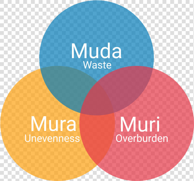 Muda Mura Muri   Circle  HD Png DownloadTransparent PNG