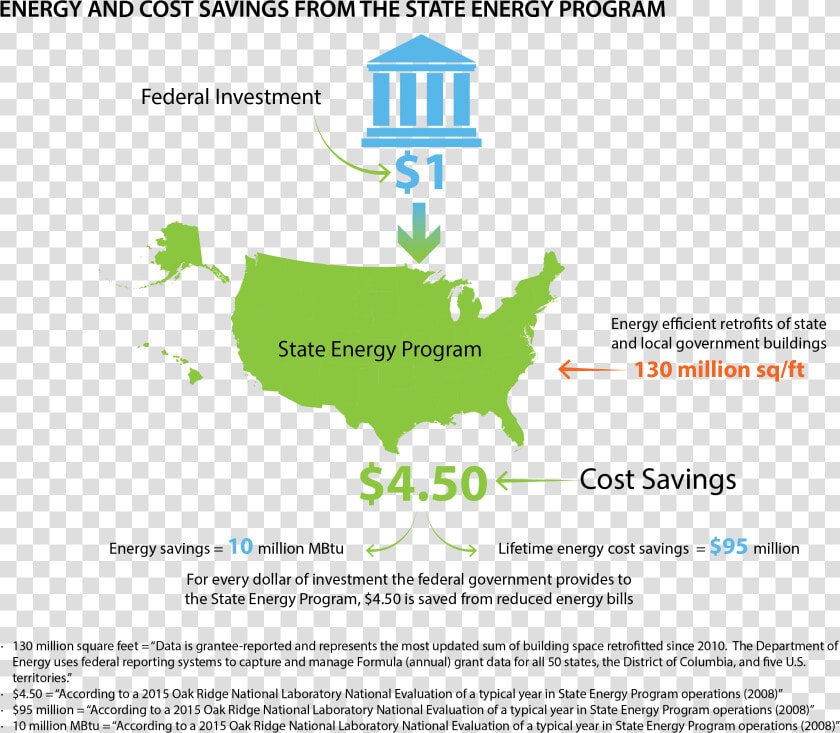 Graphic Showing Energy And Cost Savings From The State   Map Of The United States North America  HD Png DownloadTransparent PNG