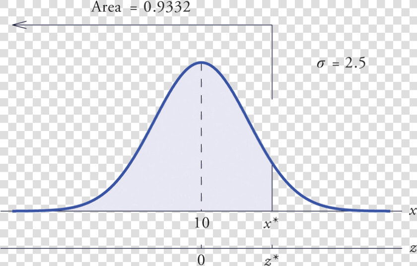 Cumulative Normal Distribution Curve  HD Png DownloadTransparent PNG