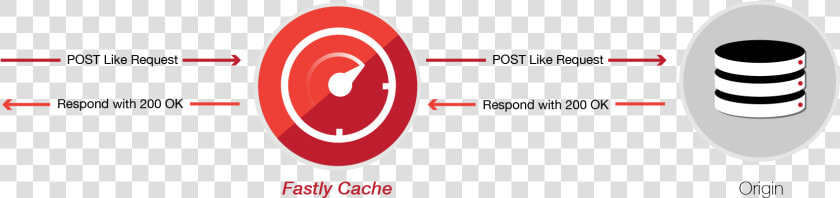 Fastly Cache   Circle  HD Png DownloadTransparent PNG