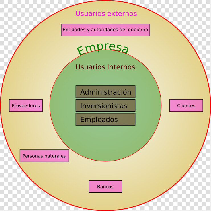 Usuarios De La Información Contable   Usuarios De La Informacion Contable  HD Png DownloadTransparent PNG