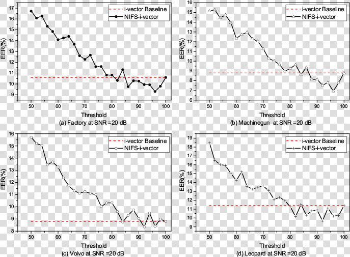 Yeast Growth In Galactose Vs Glucose  HD Png DownloadTransparent PNG