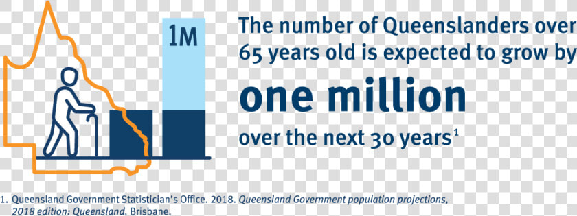 An Infographic Showing That The Number Of Queenslanders   Queensland Health  HD Png DownloadTransparent PNG