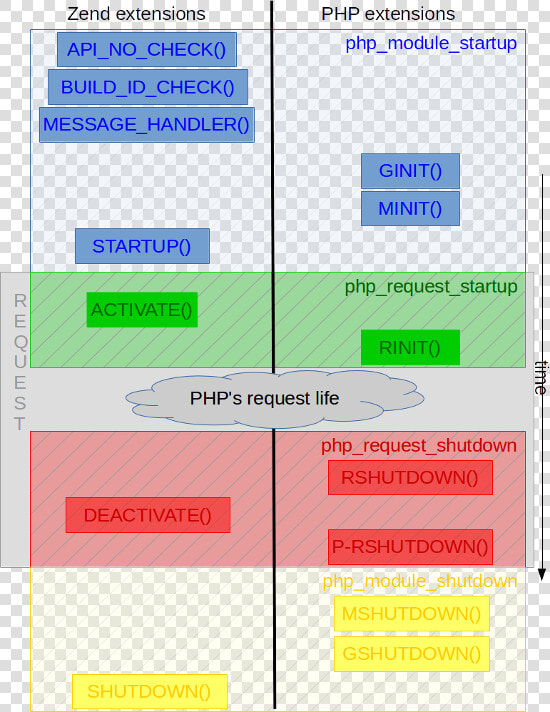             Images php Extensions Lifecycle Full   Php Modules  HD Png DownloadTransparent PNG