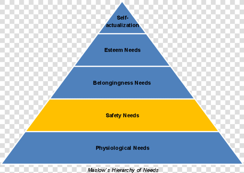 Randomised Control Trial Hierarchy Of Evidence  HD Png DownloadTransparent PNG