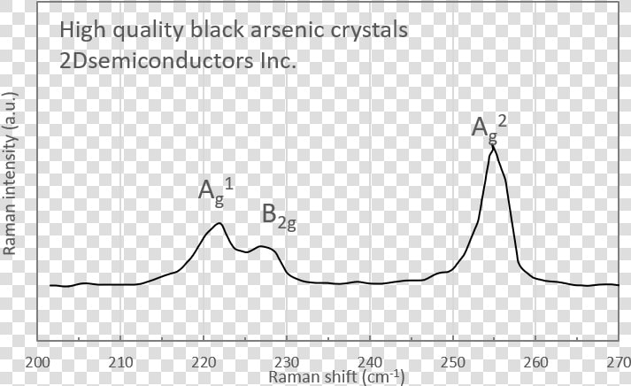 Barsenic raman   Arsenic Grey Black Raman Spectra  HD Png DownloadTransparent PNG