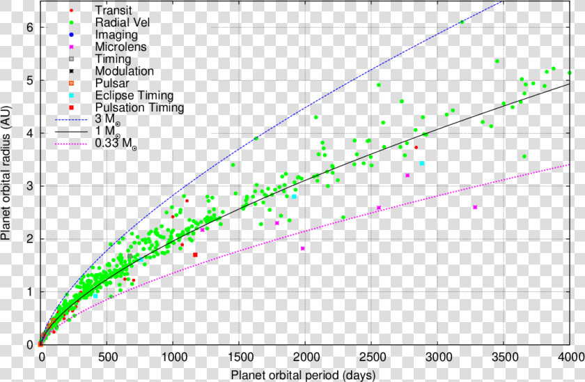 Graph Demographics Of Stars By Their Mass  HD Png DownloadTransparent PNG