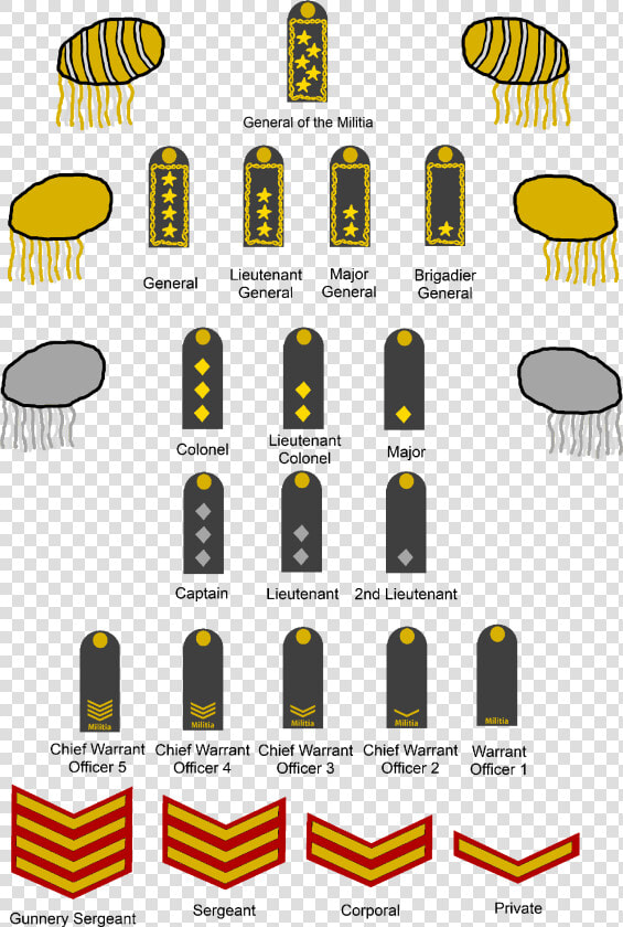 Kazmodan Militia Ranks 0  HD Png DownloadTransparent PNG