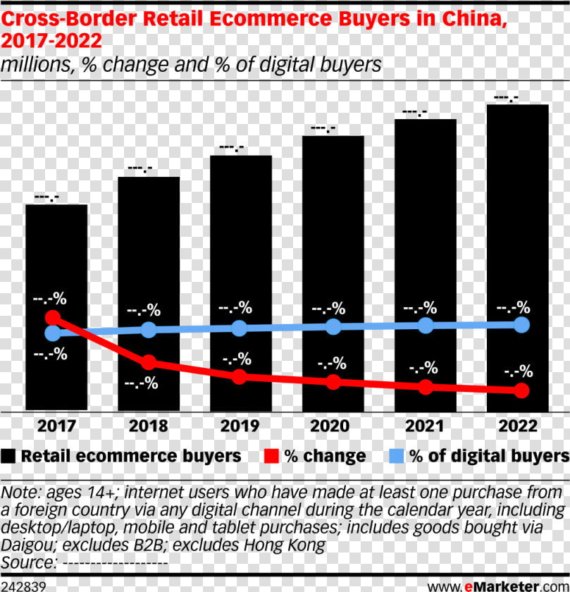 Digital Ad Spending India  HD Png DownloadTransparent PNG