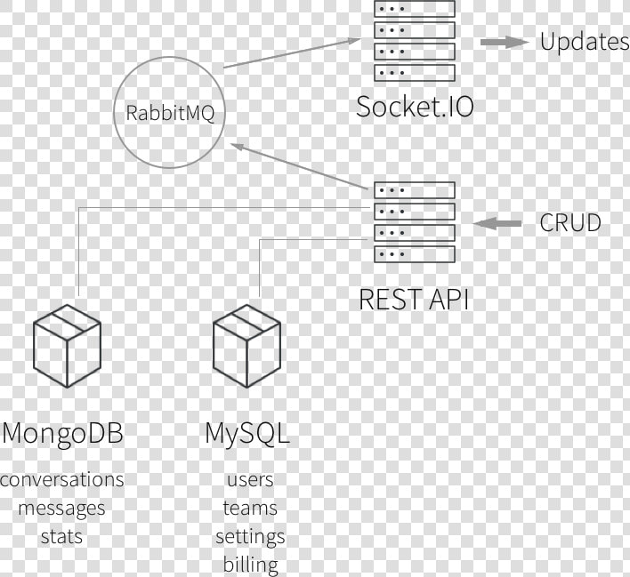 Schema   Socket Io Vs Firebase  HD Png DownloadTransparent PNG