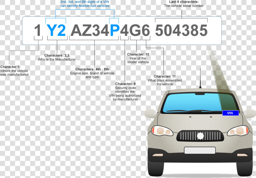 What Do The Numbers On A Vin Mean   Sport Utility Vehicle  HD Png DownloadTransparent PNG