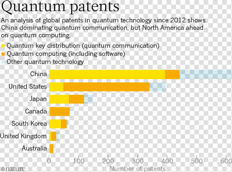 Invest Quantum Computing In Canada  HD Png DownloadTransparent PNG