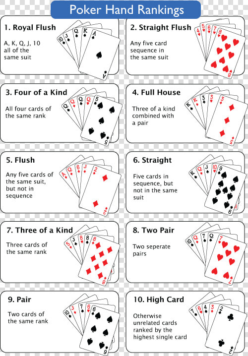 Poker Hands Ranking  HD Png DownloadTransparent PNG