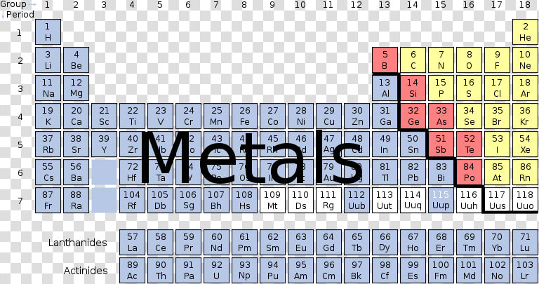 Joseg Periodic Table   Periodic Table With Zig Zag Line  HD Png DownloadTransparent PNG