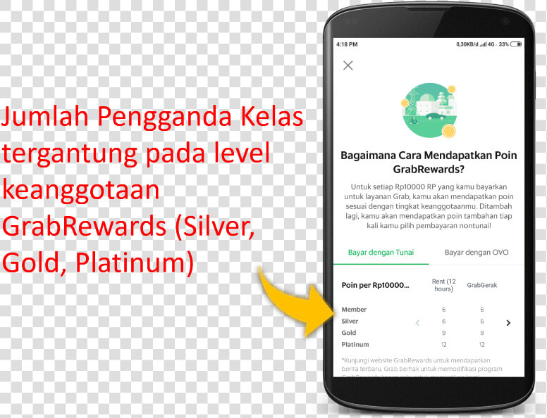 Cara Mendapatkan Poin Grab  HD Png DownloadTransparent PNG