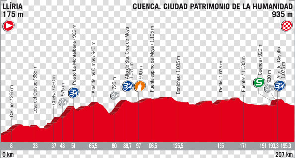 La Vuelta 2018 Stage 8  HD Png DownloadTransparent PNG